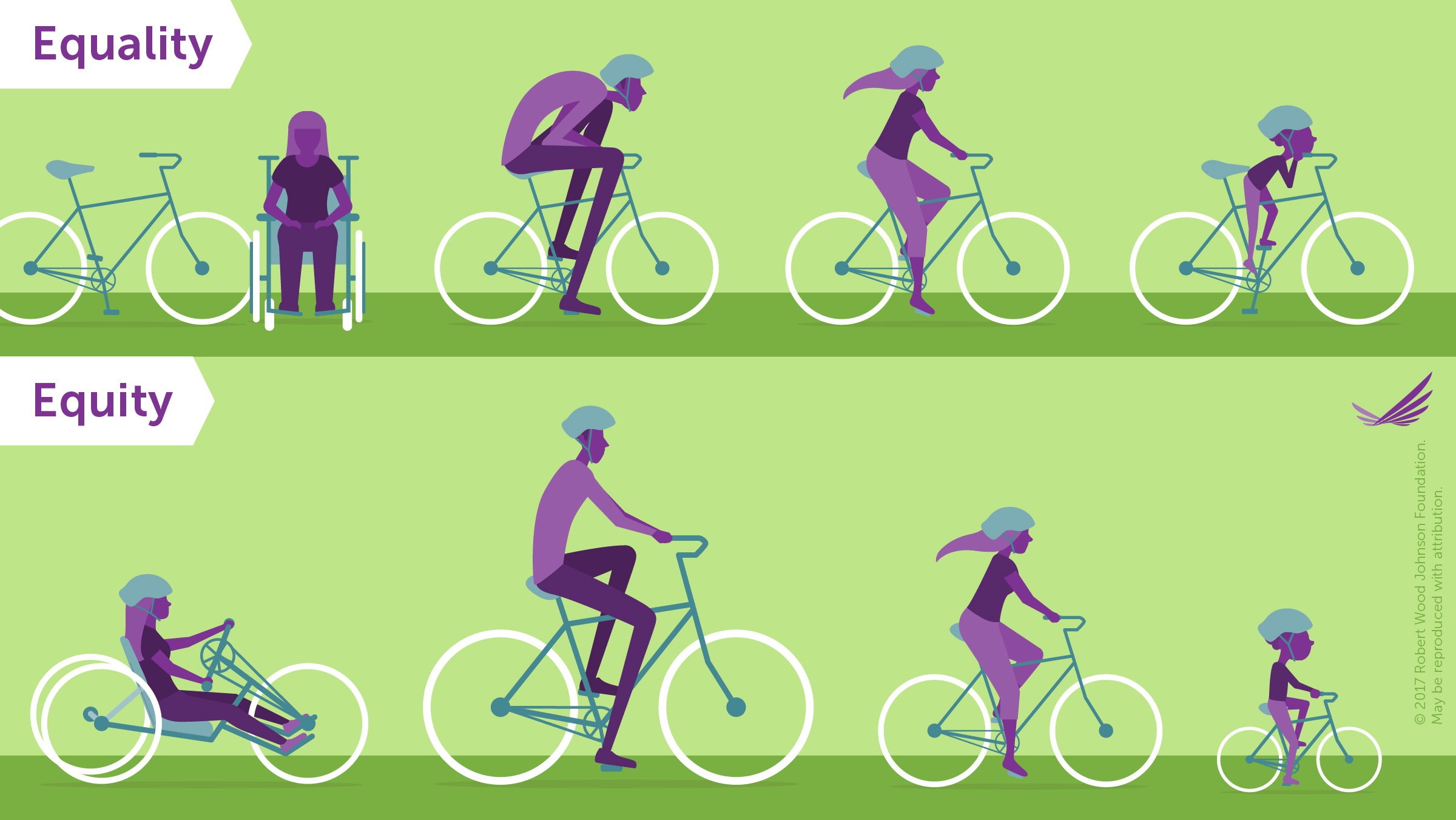 Изображение велосипедов, показывающее разницу между справедливостью и равенством
